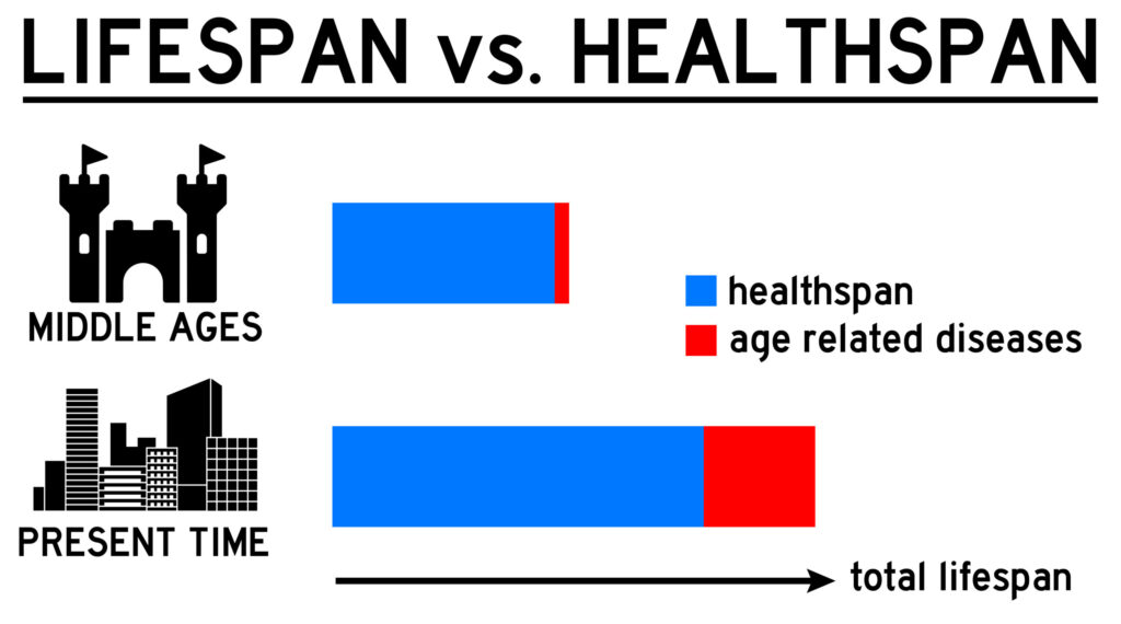 Health